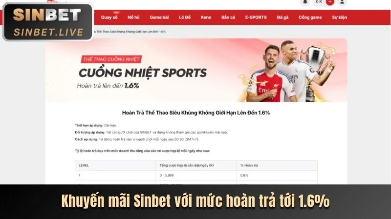 Ưu đãi chào mừng thành viên mới tại sh88 nổ hũ